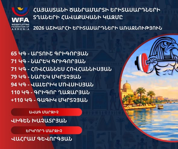 Երիտասարդների աշխարհի առաջնությունում Հայաստանի հավաքականների կազմերը